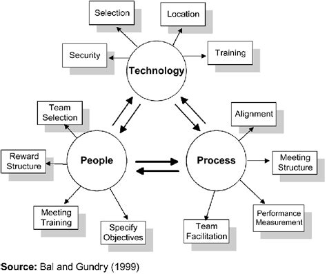 Virtual Work Model 的图像结果