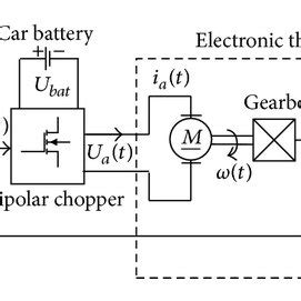 Electronic Throttle Control System 的图像结果