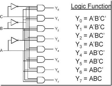 Digital Logic Circuits–Encoder and Decoder ~ Vidyarthiplus (V+) Blog ...