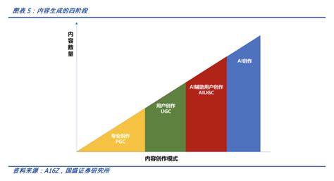 Diffusion Model Aigc 的图像结果