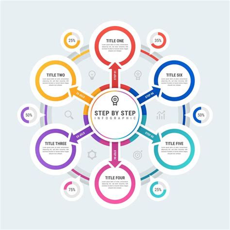 7 Step Circle Process Template 的图像结果