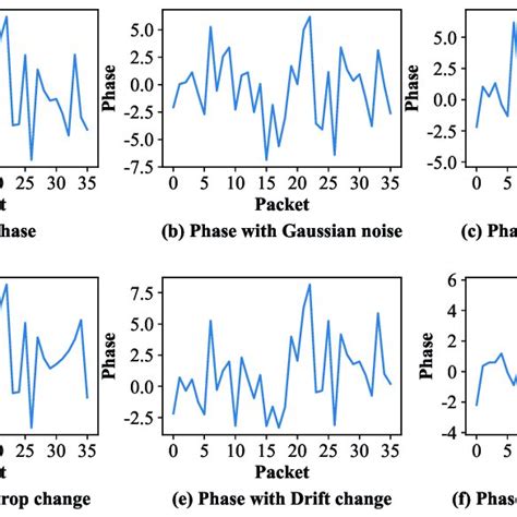 Image result for Data Augmentation Methods For
