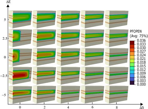 Study on the Vertical Propagation Behavior of Hydraulic Fractures in ...
