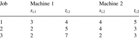 Image result for Occupational Formulation Example