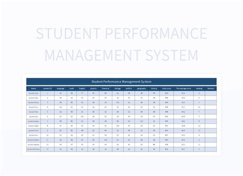 Performance Management System Template 的图像结果