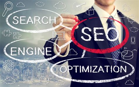 Best SEO Services for Small Businesses Charlotte NC