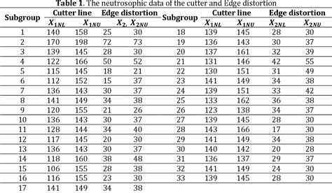 Image result for Multivariate Control Chart