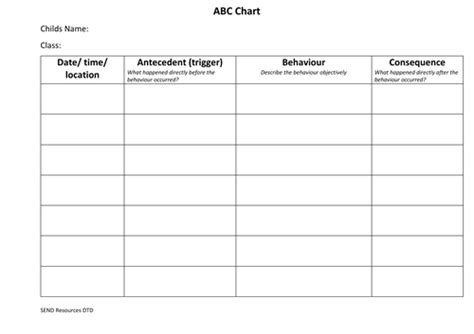 Image result for ABC Learning Chart