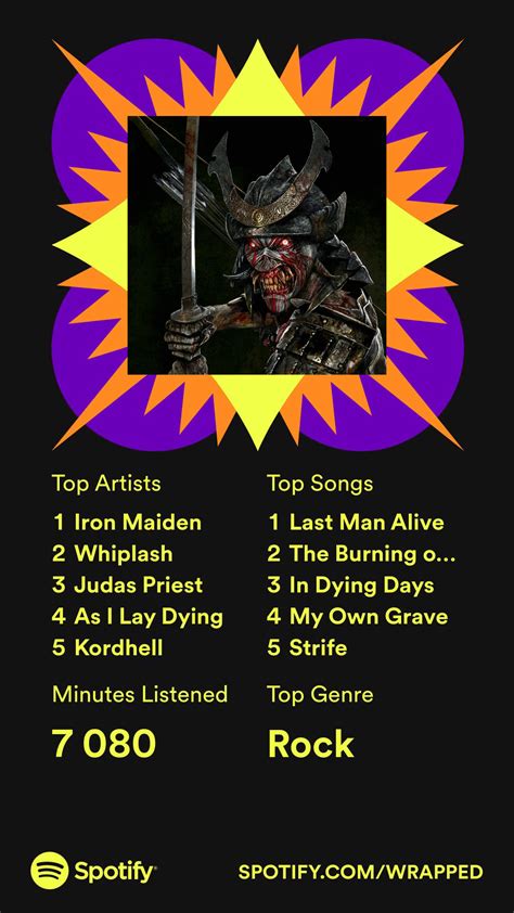 judge my spotify wrapped and make assumptions : r/teenagers