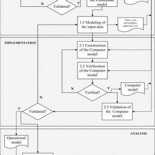 Simulation Project 的图像结果