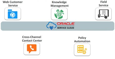 Image result for Knowledge Management Cloud