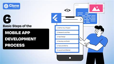 Image result for Mobile App Development Process Steps