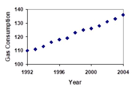 Image result for Constant Growth Model Graphical Graph