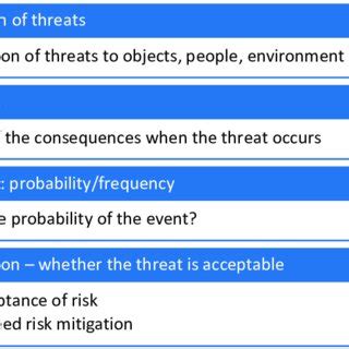 Image result for Safety Algorithm Example Problem