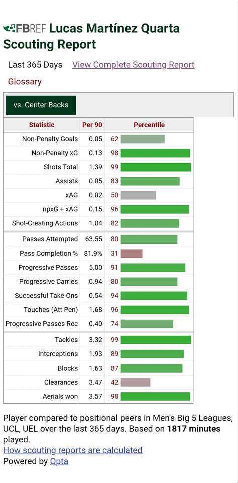 [Brazil Scout & Fbref] 26세 아르헨티나 센터백 루카스 마르티네스 콰르타 Highlights and ...