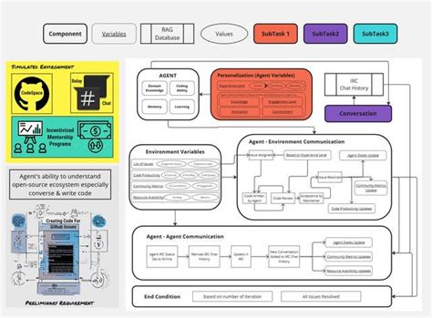 Image result for Oss Drawing Curve Andcircle Coding PDF