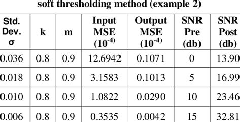 Image result for Sorting Algorithm Noise