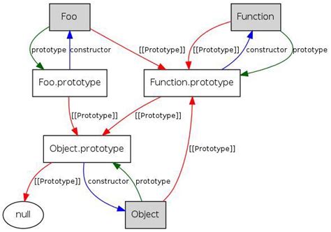 Function Prototype 的图像结果