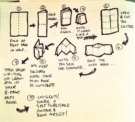 Image result for Create a Mini Book