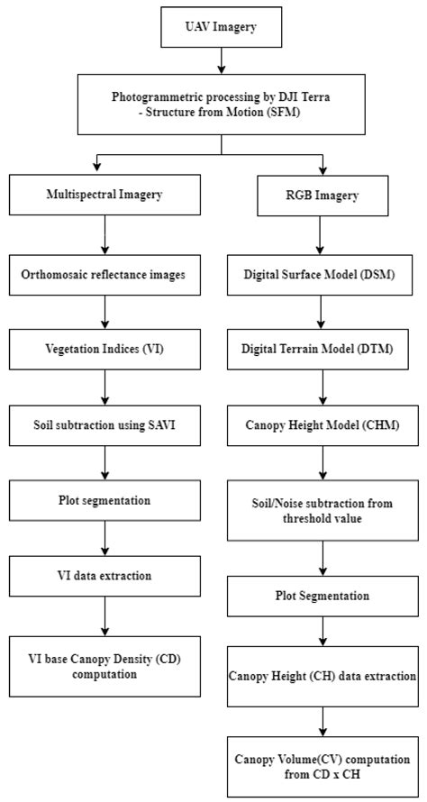 Enhancing Crop Yield Predictions with PEnsemble 4: IoT and ML-Driven ...