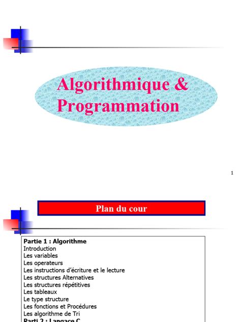 Image result for Algorithme En Informatique