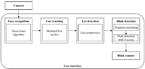 Image result for Introduction Images for Design a System