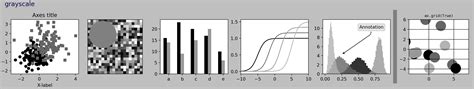 Image result for Plt.style.use Ggplot