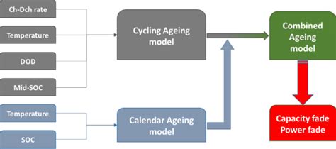 Aging Model 的图像结果
