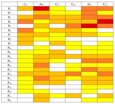 PCA-Based Identification of Built Environment Factors Reducing PM2.5 ...