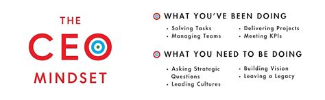 The CEO Mindset: Developing Leadership Habits and Mental Models for ...