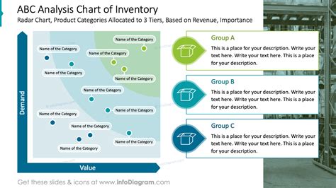 Image result for ABC Analysis