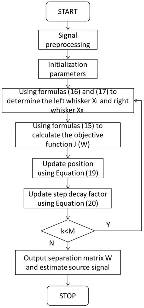 A Blind Source Separation Method Based on Bounded Component Analysis ...