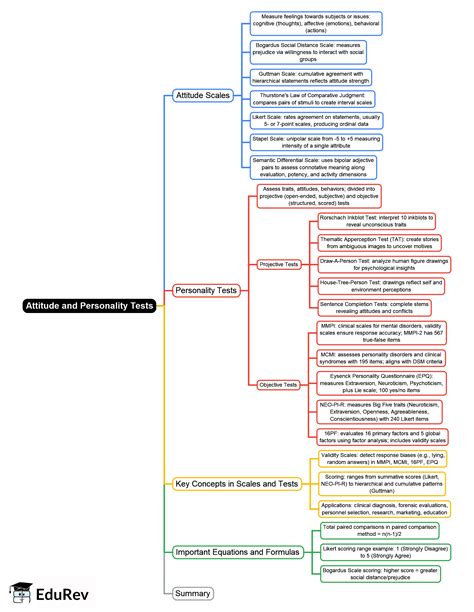 Mind Map: Attitude and Personality Tests - Psychology for UGC NET PDF ...