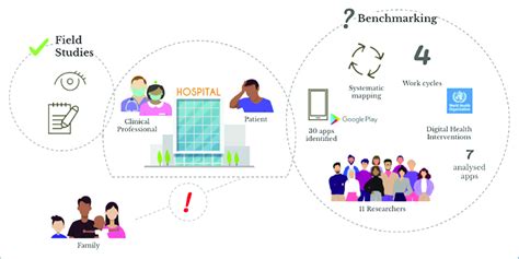 Image result for Research Methods Infographic