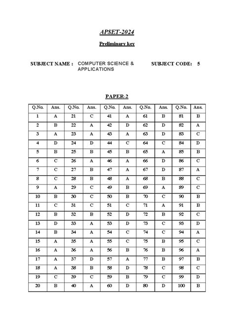 Paper 2 - APSET- Preliminary key SUBJECT NAME : COMPUTER SCIENCE ...