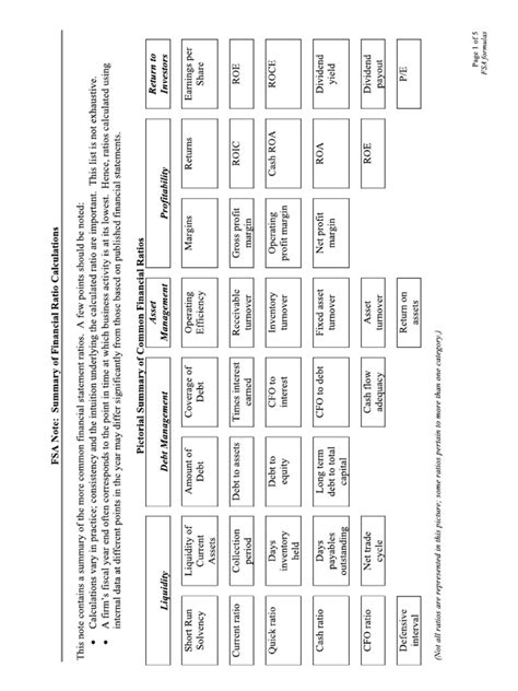 Image result for Ratio Formula