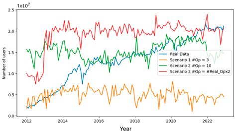 A Techno-Economic Analysis of New Market Models for 5G+ Spectrum Management