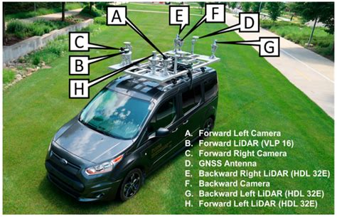 Image-Aided LiDAR Extraction, Classification, and Characterization of ...