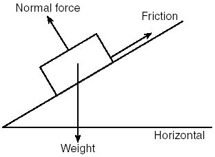 Normal Force 的图像结果