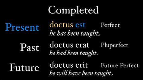 Future Perfect Passive Examples 的图像结果