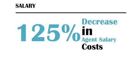 Cloud Contact Center @ 1-800-200-0820