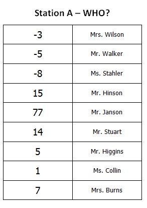 Image result for Unit of Operations Math