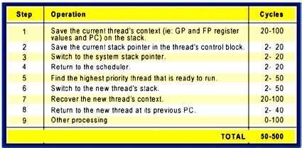 Context Switch 的图像结果