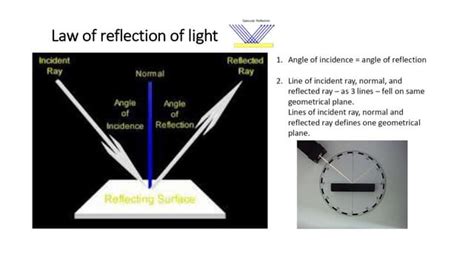 Image result for Reflection/Refraction Dispersion