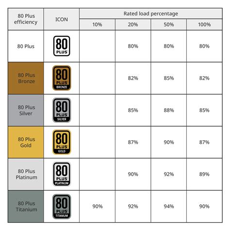 Gamer’s Guide to PSU Power Efficiency | Spearblade