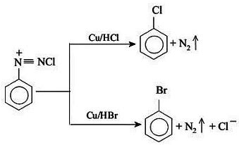 Gattermann Reaction - JEE PDF Download