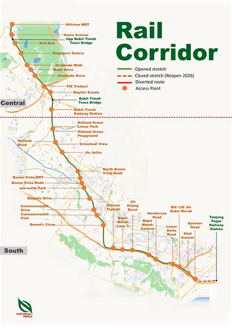 Visit Rail Corridor