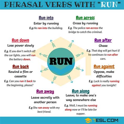 30+ Phrasal Verbs with RUN: The Ultimate Guide with Examples • 7ESL