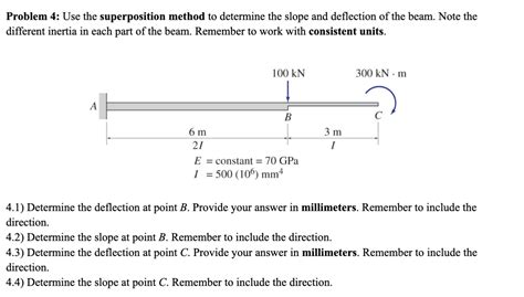 Image result for Superposition Method Beam Deflection