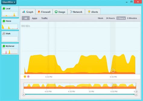 Glassware Network Monitor 的图像结果